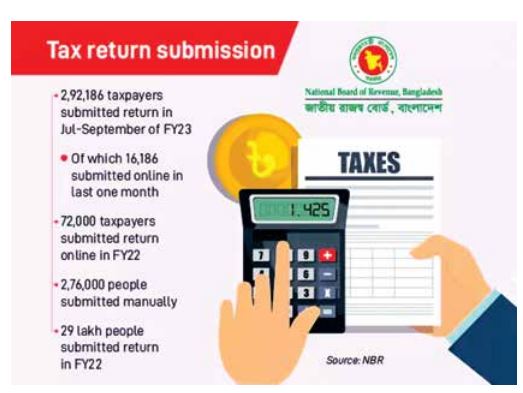 Income Tax Return Form Bangla